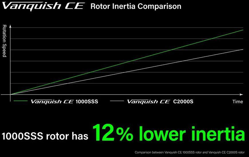 Катушка Shimano Vanquish FA Competition Edition C2500S 11+1BB 5.1:1 22664894 фото