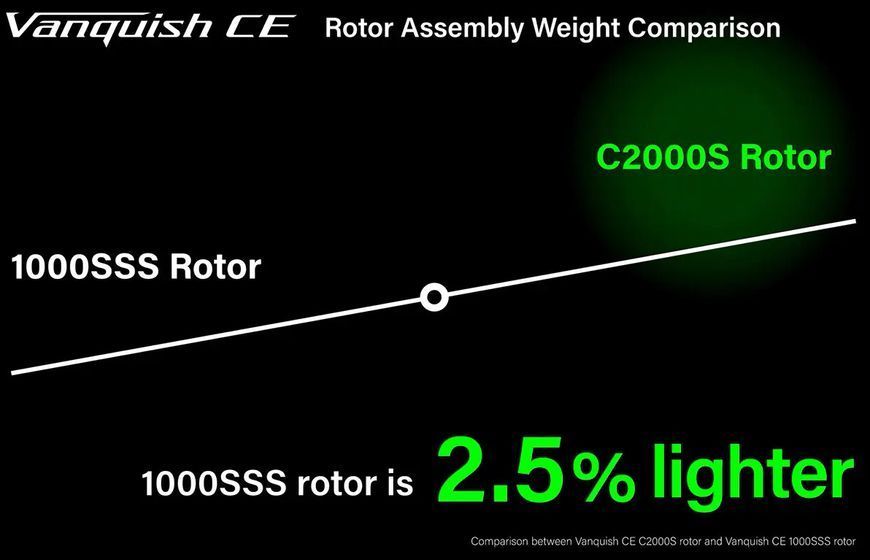 Катушка Shimano Vanquish FA Competition Edition C2500S 11+1BB 5.1:1 22664894 фото