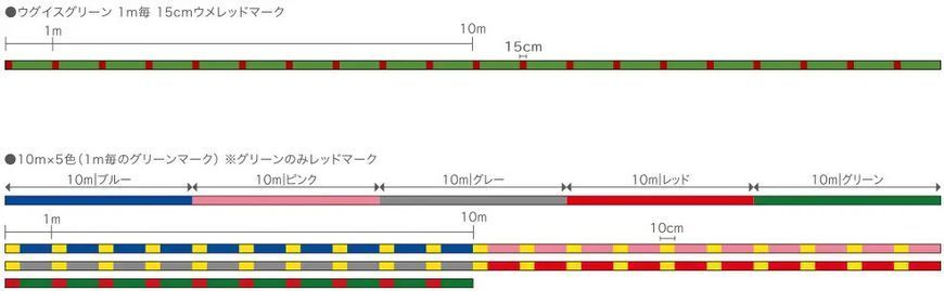 Шнур YGK X-Braid Ohdragon X4 Sinking 1.40 150m (Uguisu Green) #0.6 11lb 55450508 фото
