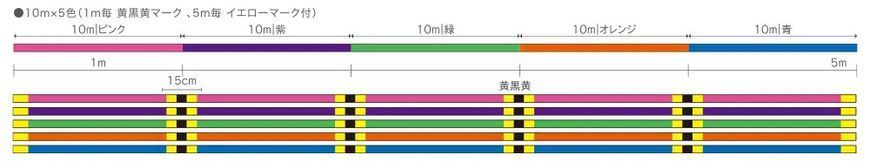 Шнур YGK X-Braid Ultra2 Max WX8 100m (5 colors) #2 15.5kg 55450478 фото