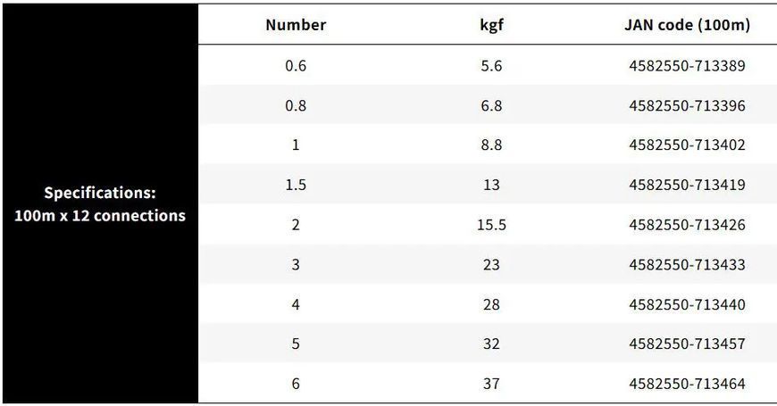 Шнур YGK X-Braid Ultra2 Max WX8 100m (5 colors) #2 15.5kg 55450478 фото